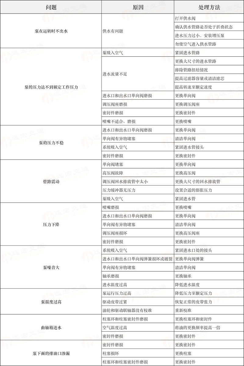 高压水除线的常见问题.png